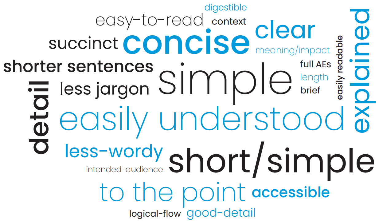 Diagram showing the Attributes that led respondents to prefer their top choice